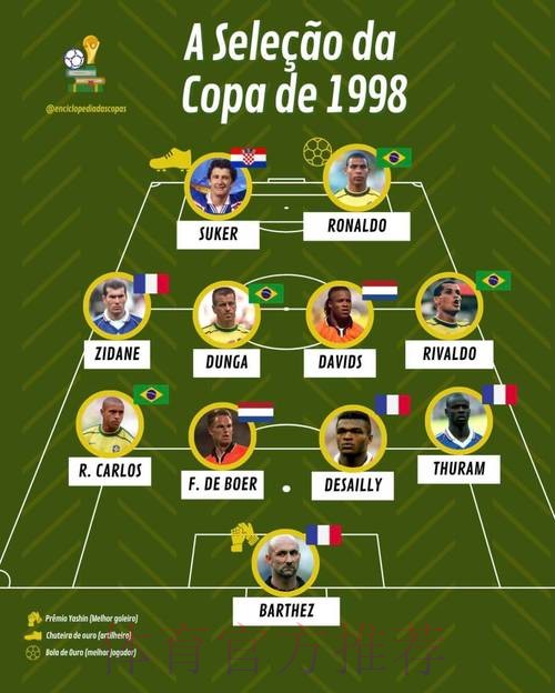 本届世界杯克罗地亚姆巴佩阵容解析权威解读