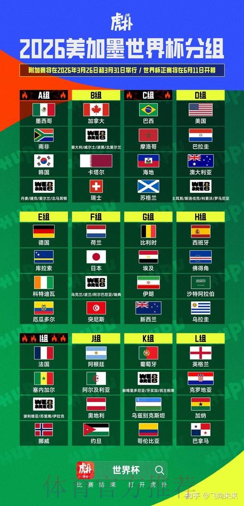 2026美加墨世界杯积分规则APP 2026美加墨世界杯积分规则APP