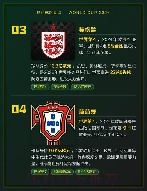 2026世界杯热门球队哪里看 2026世界杯热门球队哪里看