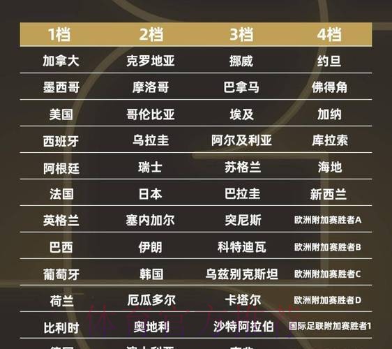 2026世界杯强队排名今日