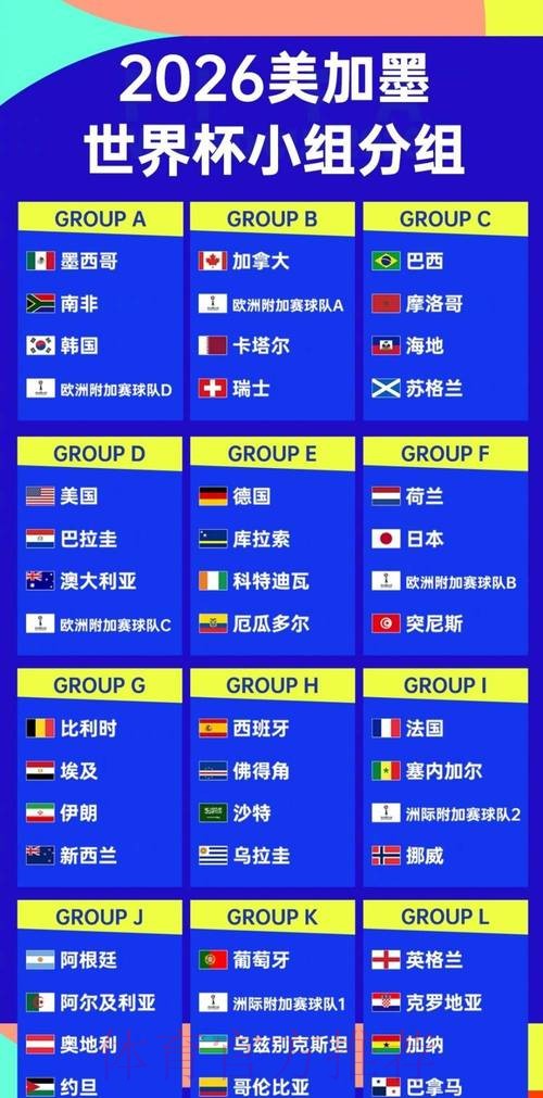 2026世界杯强队排名是否免费