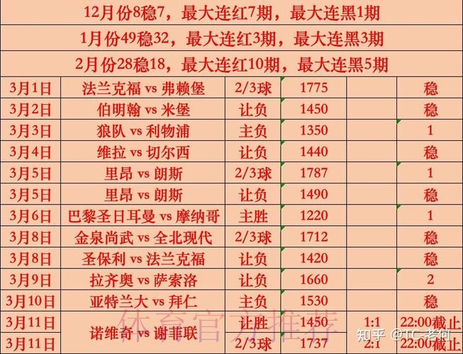 世界杯盘口分析推荐